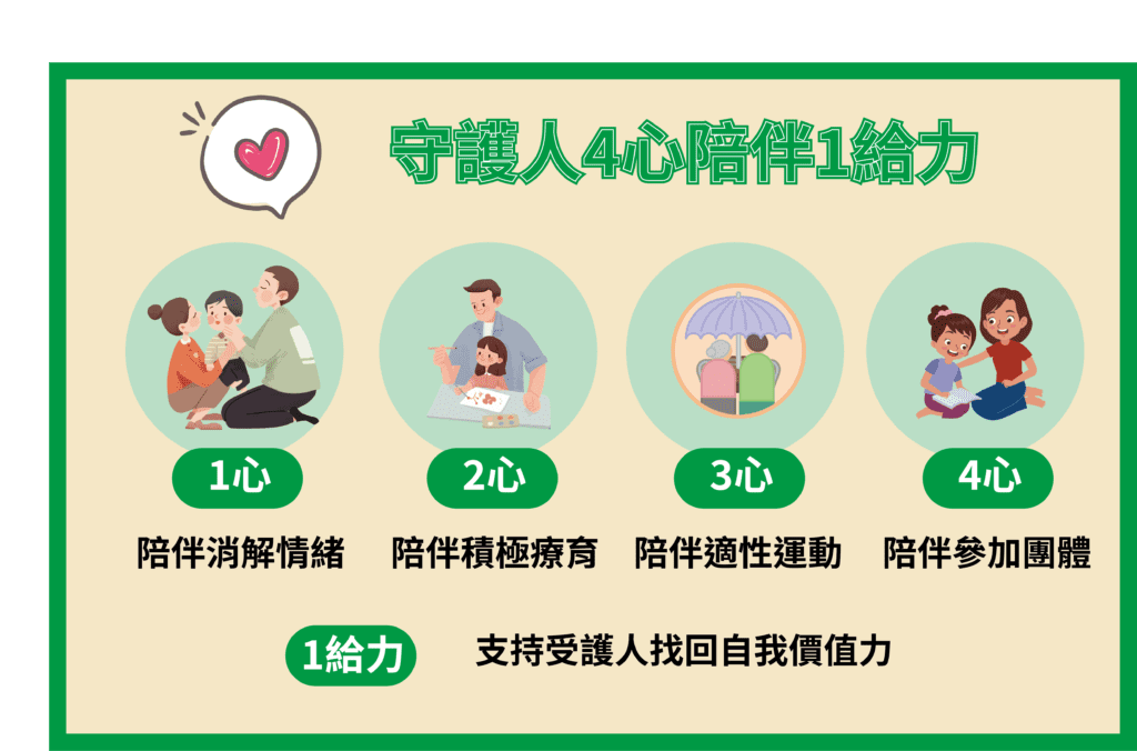 聯新醫院家醫科康曉妍醫師分享守護人4心陪伴1給力，守護最後稻草不倒下。